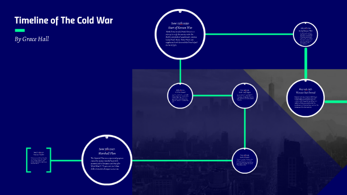 Timeline of The Cold War by grace hall on Prezi