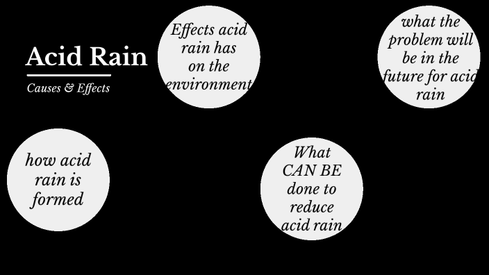 Acid Rain Project By Aiden Johnson On Prezi