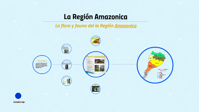 La Región Amazonica by Isaias Ignacio Morocho Chamber on Prezi