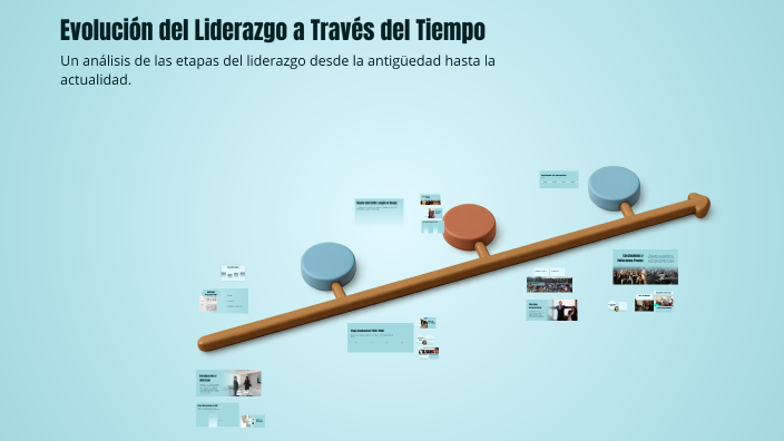Evolución del Liderazgo a Través del Tiempo by Fátima Sinai PérezLópez ...