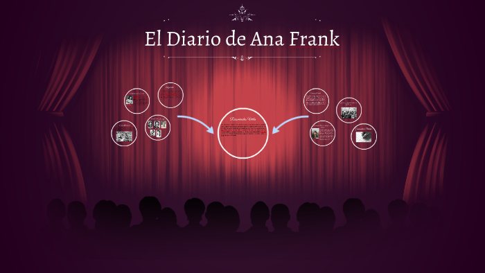 El Diario de Ana Frank by Laura Castellanos on Prezi