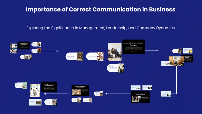 Importance of Correct Communication in Business by Pelin on Prezi