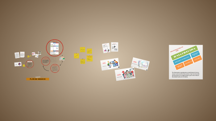 PLAN DE NEGOCIO by Leonardo Arenas on Prezi