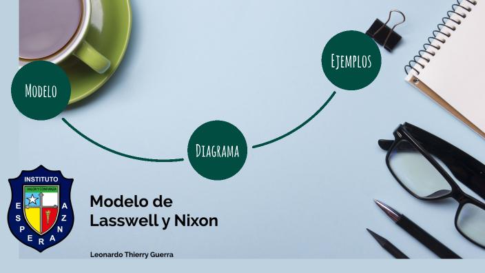 Modelo de Lasswell y Nixon by Leonado Thierry Guerra on Prezi Next