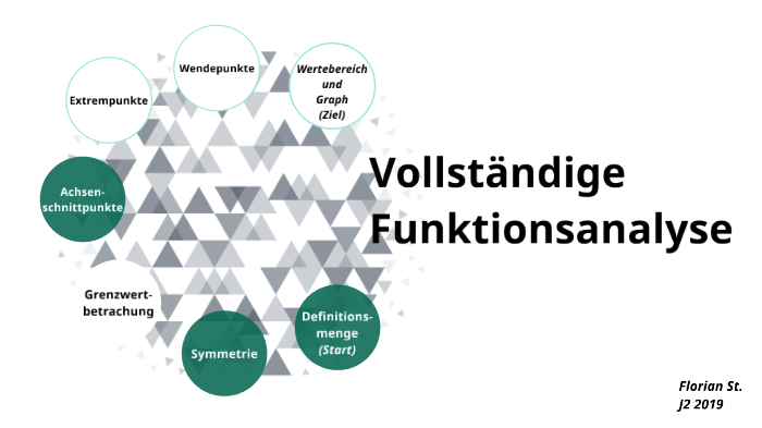 gfs themen klasse 10 mathe