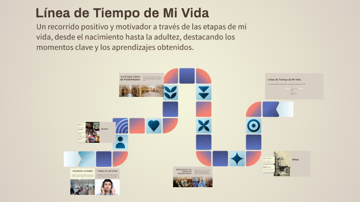 Línea de Tiempo de Mi Vida by Pietro Cevasco on Prezi