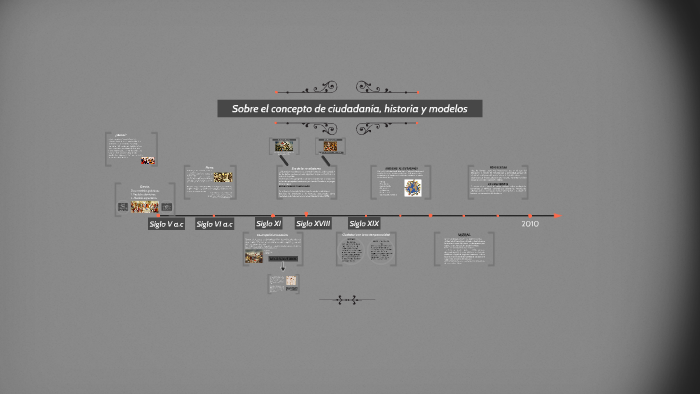 Sobre El Concepto De Ciudadanía, Historia Y Modelos By Sebastian ...