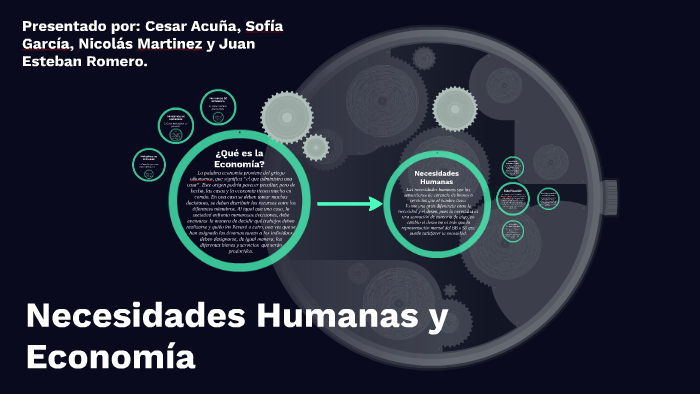 Necesidades Humanas Y Economía By Sofia Garcia On Prezi 3906