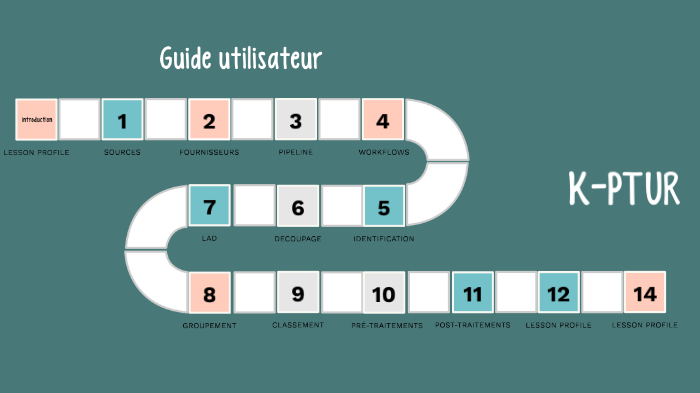 Guide utilisateur K-PTUR by Emilie Geyer on Prezi
