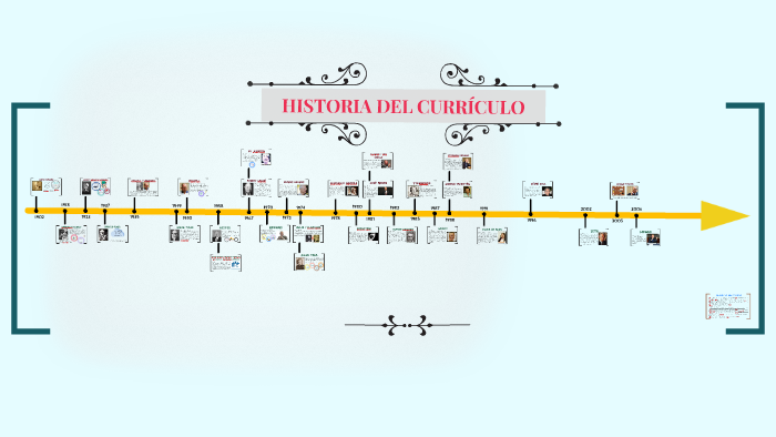 LÍnea De Tiempo De La Historia Del CurrÍculo By Hernán Heysler Ruiz Llontop On Prezi 1926