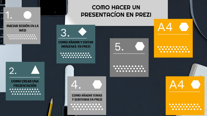 COMO UTILIZAR PREZI by Blanca Izquierdo Robles on Prezi