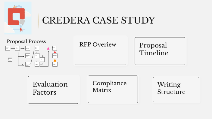 DUDS RDT&E by on Prezi