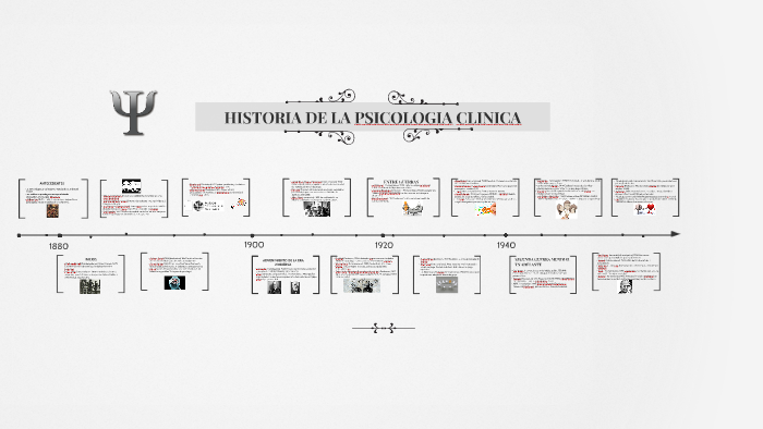 HISTORIA DE LA PSICOLOGIA CLINICA by Ana Maria Boada Martinez on Prezi