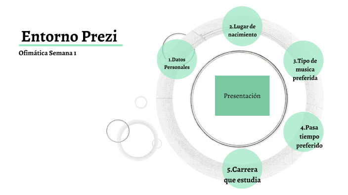 Entorno Prezi by karla pineda on Prezi