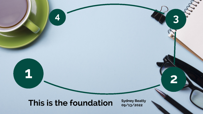 Edu Chapter 4 Prezi (1) by Sydney Beatty on Prezi