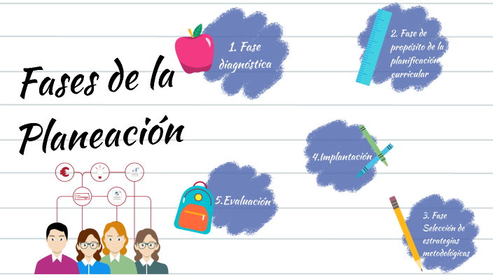 Fases de la planeación by frida sanchez on Prezi