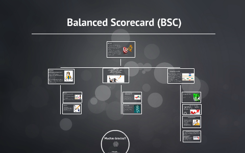 El Balanced Scorecard (BSC) by on Prezi