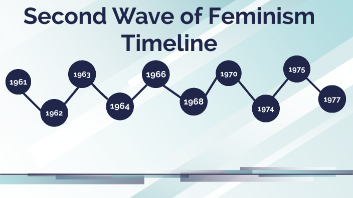 Second Wave Feminism by K K on Prezi