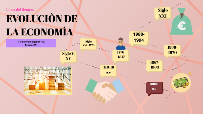 Evolución de la economía by Montse HachiLu on Prezi