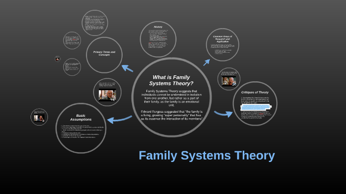 family-systems-theory-by-abby-tingey-on-prezi