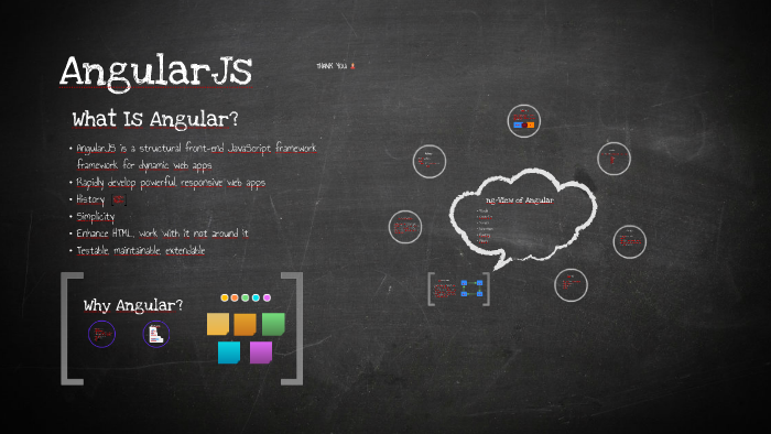 AngularJS Beginner Session by Pallav Gupta on Prezi