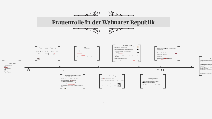 Weimarer Republik by Isy on Prezi