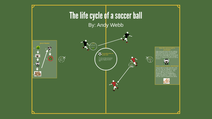 Soccer Ball — Design Life-Cycle