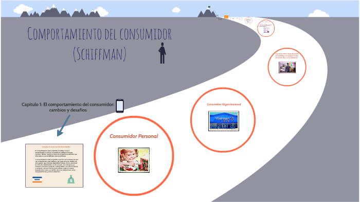 Comportamiento del consumidor schiffman pdf Comportamiento del consumidor schiffman pdf