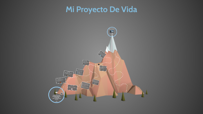 Mi Proyecto De Vida by Carlos Rodríguez on Prezi