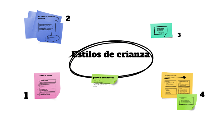 Estilos De Crianza By Darinka Rubio Pizarro On Prezi