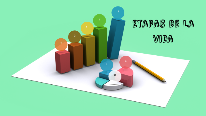 Etapas de la vida by LIZETH BERENISSE RAMIREZ HERRERA on Prezi