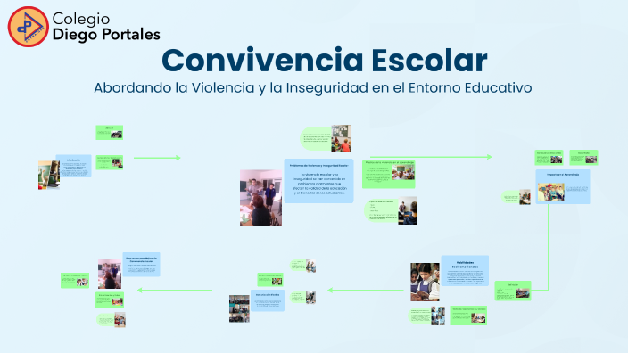 Taller sobre Sana Convivencia Escolar by ronald leal on Prezi