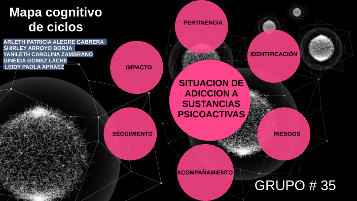 Mapa Cognitivo Se Ciclos By Gineida Gomez Lache On Prezi 9061