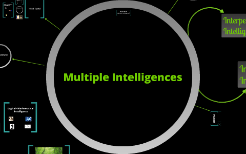 Multiple Intelligences by Group Presentation on Prezi