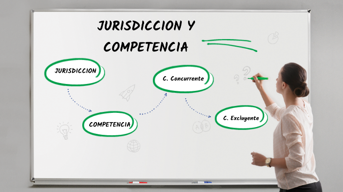 Jurisdicción y Competencia by Patricia Urrutia on Prezi