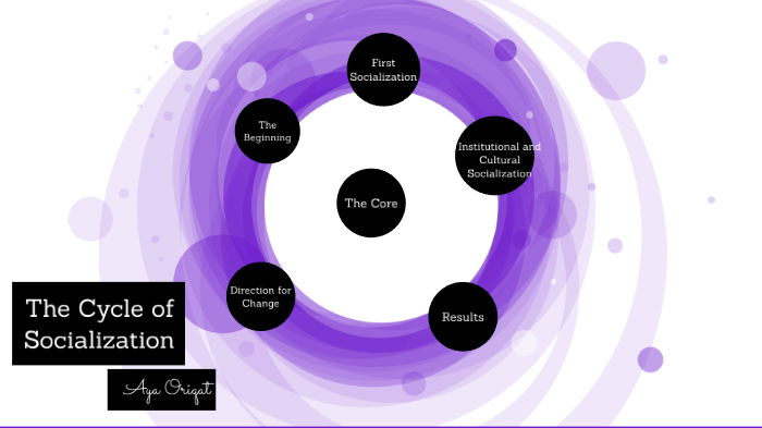 Cycle of Socialization by Aya Oriqat on Prezi