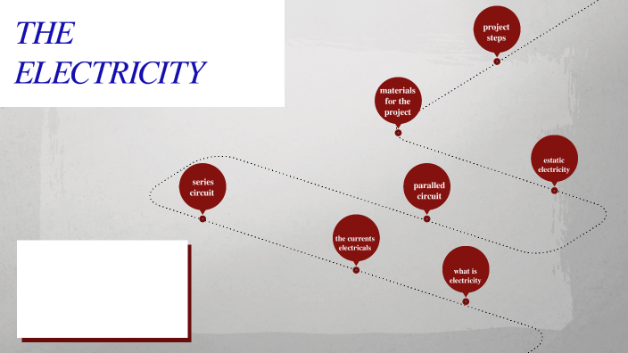 PRESENTATION FOR THE ELECTRICITY by SAMUEL CAMILO MEDINA DELGADO on Prezi