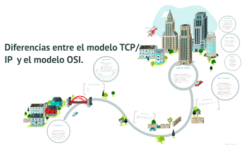Diferencias entre el modelo TCP/IP y el modelo OSI. by Juliana Chavez ...
