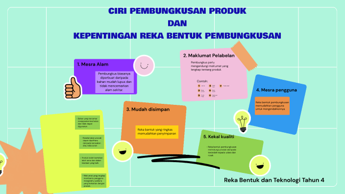 CIRI PEMBUNGKUSAN PRODUK DAN KEPENTINGAN REKA BENTUK PEMBUNGKUSAN by ...