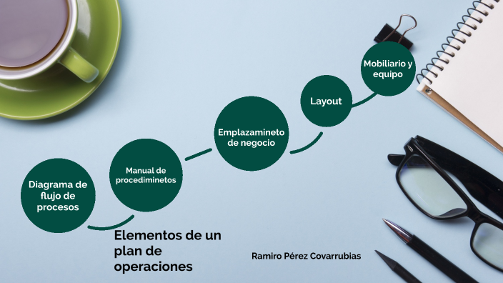 Elementos de un plan de operaciones by Ramiro Perez on Prezi