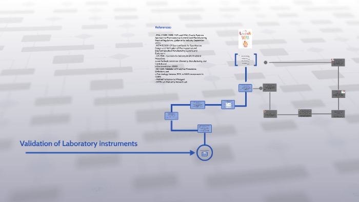 Validation of Laboratory instruments by Reham Ibrahem on Prezi