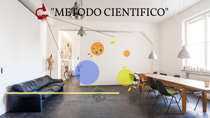 METODO CIENTIFICO by FERNANDO CAMPOS on Prezi