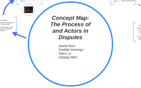Concept Map by Jackie Ruiz on Prezi