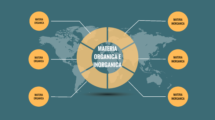 Materia Organica E Inorganica By Damaris Brito On Prezi 4063