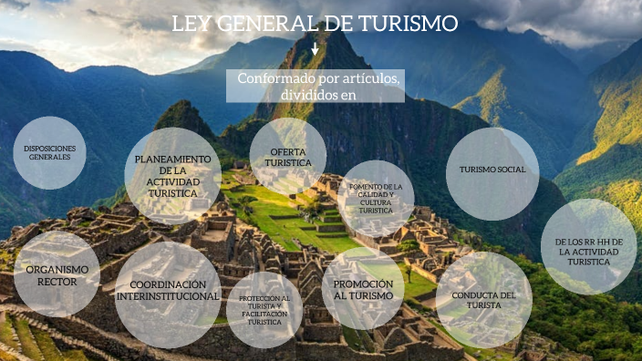 MAPA CONCEPTUAL DE LA LEY GENERAL DEL TURISMO by MIRIAN ISABEL AUCCALLA