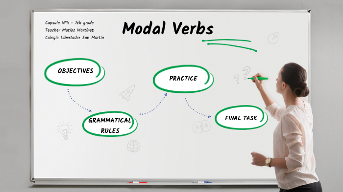 Modal Verbs - steacher