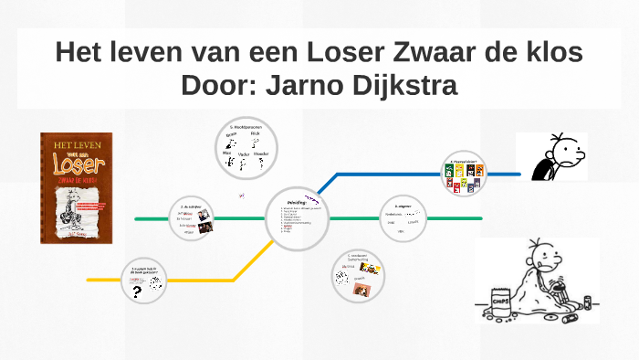 Het leven van een Loser Zwaar de klos by Jarno Dijkstra on Prezi