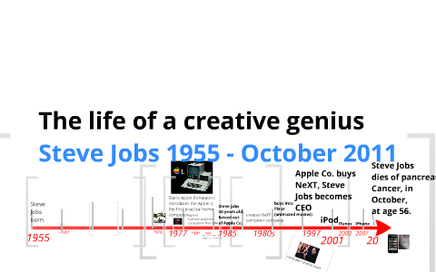 Steve Jobs Timeline By Mark Brown On Prezi Steve Jobs Timeline By Mark Brown On Prezi