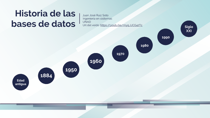 Historia de las bases de datos by Juan Jose Ruiz Soto on Prezi
