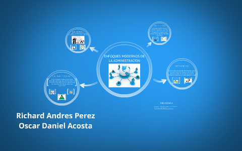 ENFOQUES MODERNOS DE LA ADMINISTRACION by oscar Daniel on Prezi